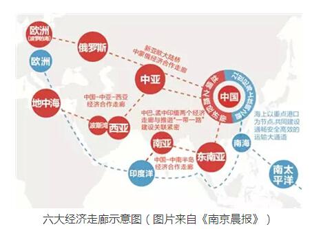 亚欧互联互通产业对话-电老虎网