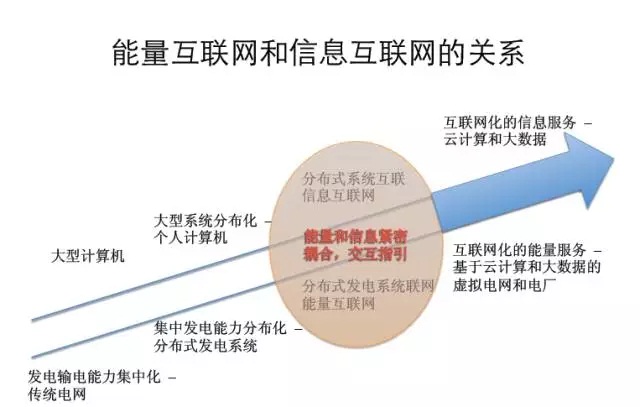 全球能源互联网是清洁发展通途-电老虎网