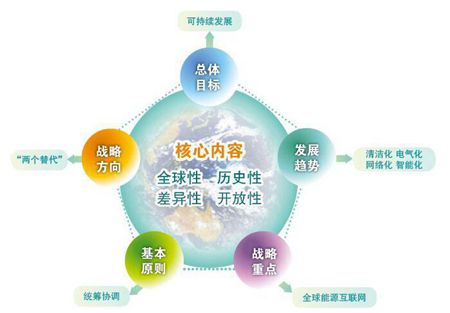 能源互联-电老虎网
