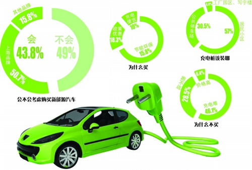 新能源汽车-电老虎网