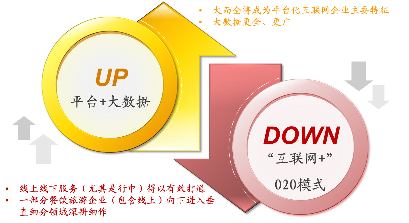五措并举推互联网+-电老虎网
