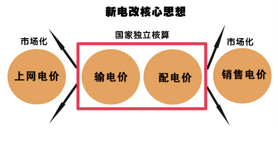电改-电老虎网