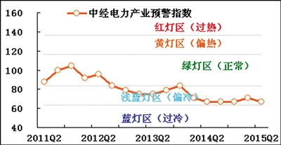 发电量降低-电老虎网