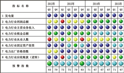 销售利率创新高-电老虎网