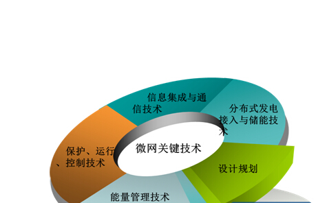 智能微电网那些你不知道的秘密-电老虎网