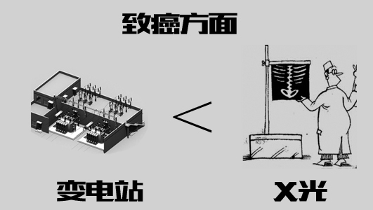 变电站致癌方面-电老虎网