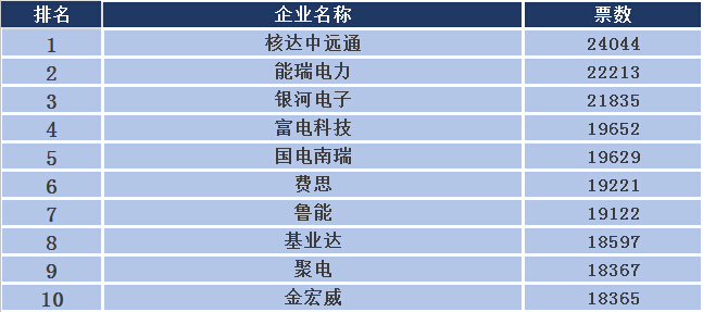 2015年度中国十大充电桩品牌评选-电老虎网