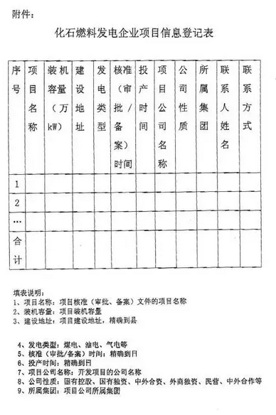重磅新政丨2020年火电机组将强制承担15%以上新能源发电配额-电老虎网