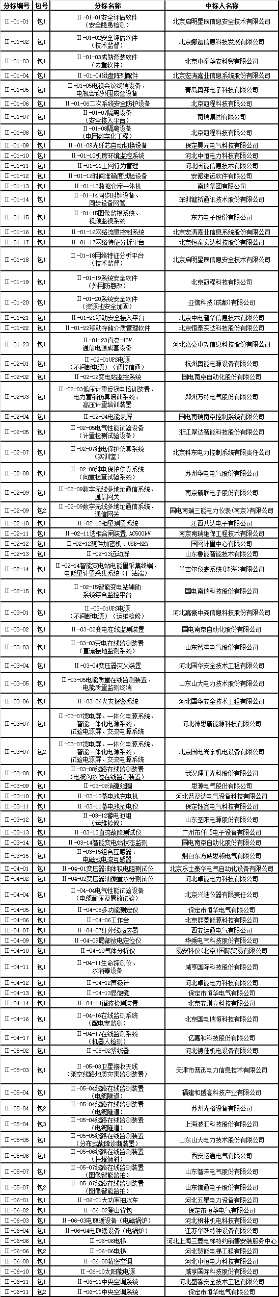 电老虎网