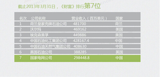 电网财富-电老虎网