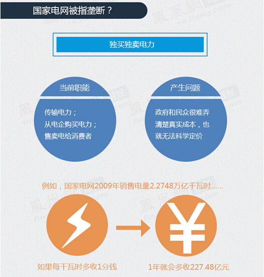 电网垄断-电老虎网