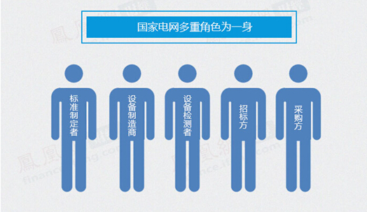 国家电网角色-电老虎网
