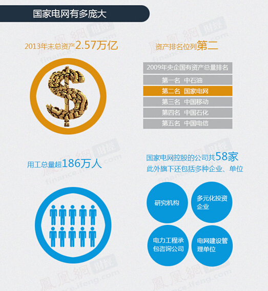 庞大的电网-电老虎网