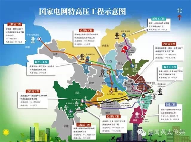 特高压示意图-电老虎网
