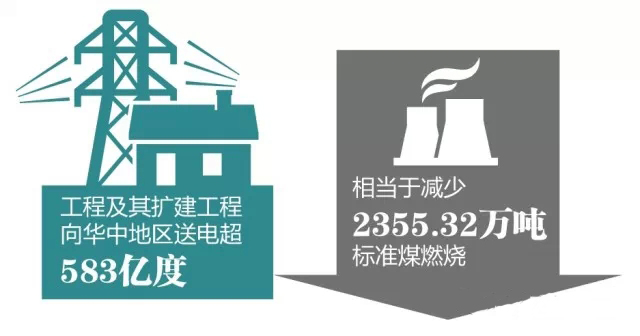 特高压示意图-电老虎网