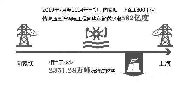 特高压示意图-电老虎网
