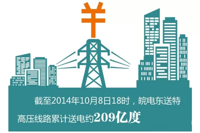 特高压示意图-电老虎网