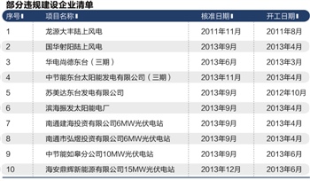 违规企业建设清单-电老虎网